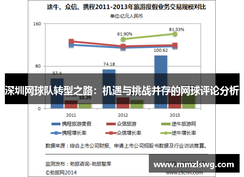深圳网球队转型之路：机遇与挑战并存的网球评论分析