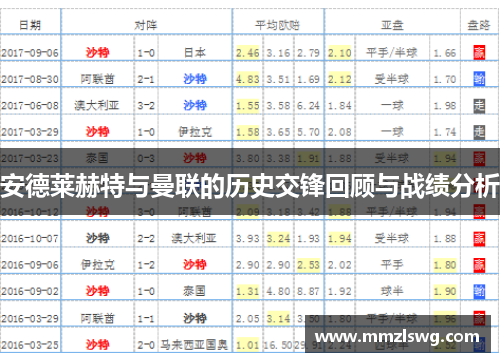 安德莱赫特与曼联的历史交锋回顾与战绩分析