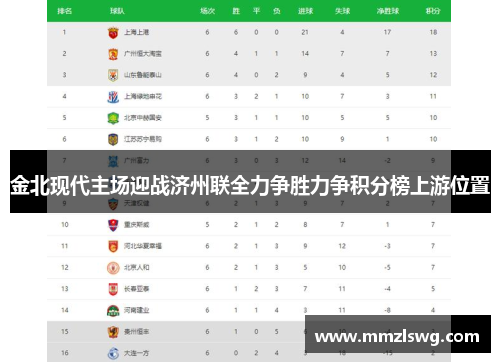 金北现代主场迎战济州联全力争胜力争积分榜上游位置